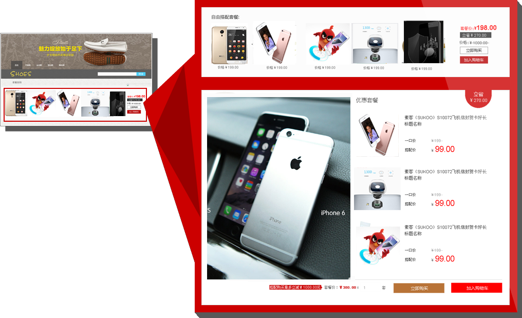 �����Ʒ��ҵ��������֮�Ż��ײ�Ч����ͼ